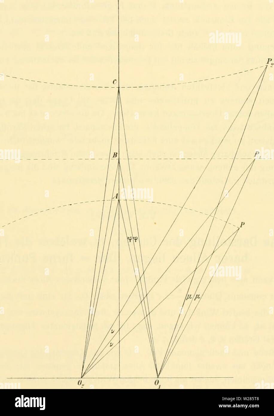 Immagine di archivio da pagina 366 di Denkschriften der Kaiserlichen Akademie der. Denkschriften der Kaiserlichen Akademie der Wissenschaften, Mathematisch-Naturwissenschaftliche Classe denkschriftender72kais Anno: 1902 Scheinbare Größe bei binocularem sehen. 287 Fig. 8 leicht zeigen lassen, dass zwischen (v -|j.) und 2 tp nicht Gleichheit besteht, wie das in P'ig. 7 der rientrano la guerra". § 27. Unser Hauptsatz, dass bei gleicher Größe scheinbarer die Gesichtswinkeldifferenz umgekehrt proporzionale sein muss der physiologischen (durch die Disparation gemessenen) Entfernungsdifferenz, lässt sich übrigens auc Foto Stock