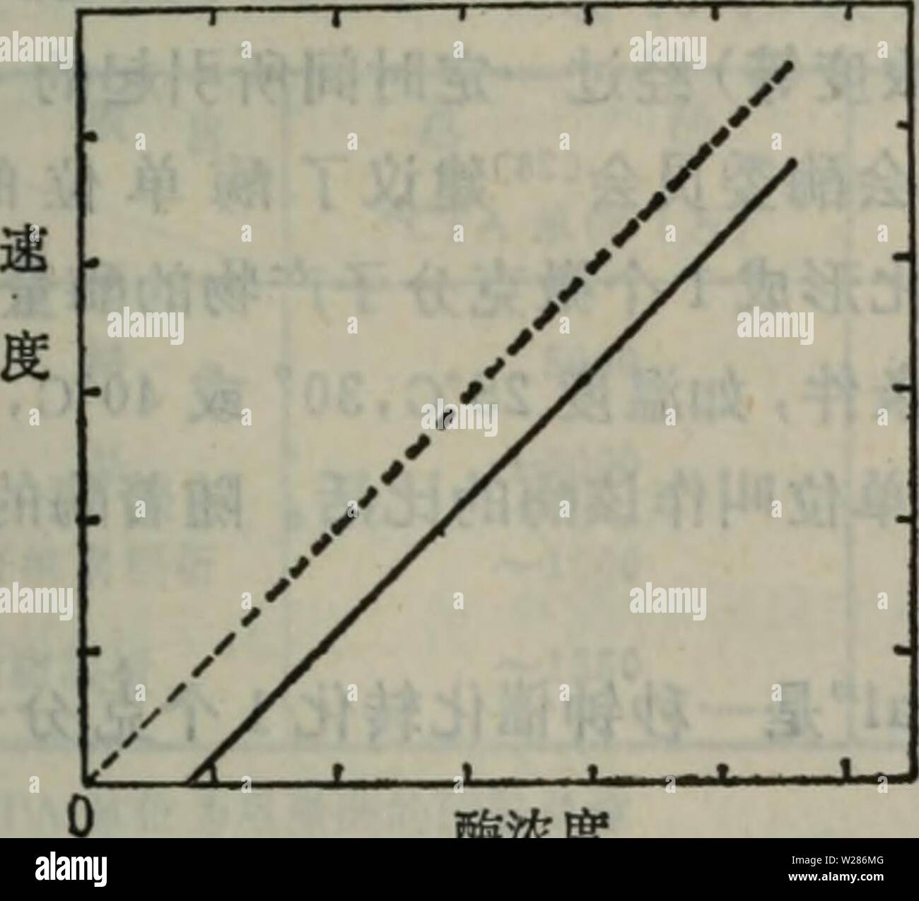 Immagine di archivio da pagina 372 di dan bai zhi fen zi. dan bai zhi fen zi ji chu danbaizhifenziji00taow anno: 19 Foto Stock