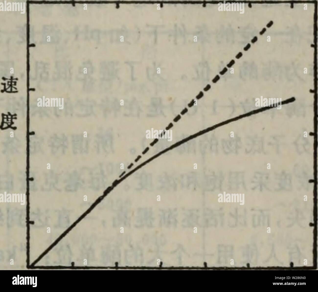 Immagine di archivio da pagina 372 di dan bai zhi fen zi. dan bai zhi fen zi ji chu danbaizhifenziji00taow anno: 19 Foto Stock