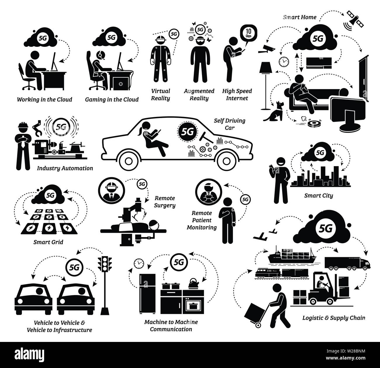Esempi di 5G utilizzi con Internet delle cose e un elenco di possibili applicazioni. Illustrazioni vettoriali illustra come la tecnologia dell informazione può evolvere con 5G Illustrazione Vettoriale