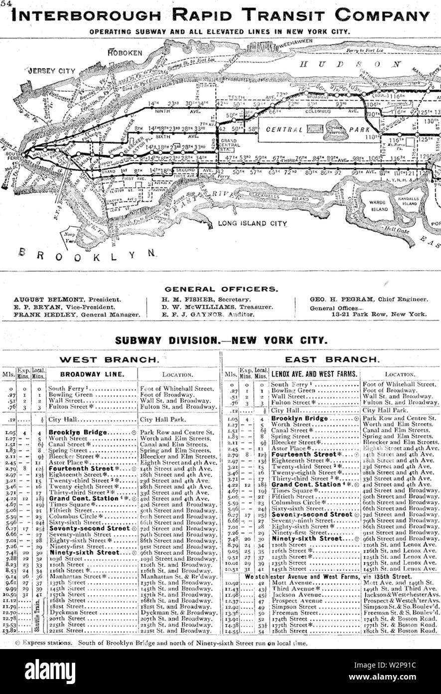 1906 IRTC Mappa South Foto Stock