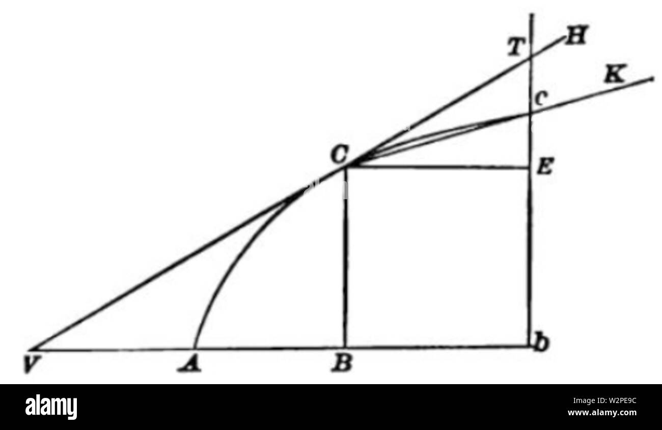Una storia della matematica (1893) pagina 210 Foto Stock