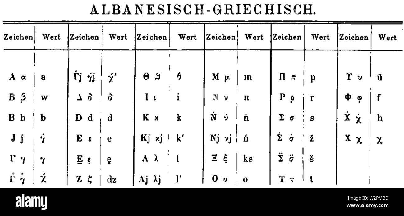 Alfabeti shqiptaro-grek Foto Stock