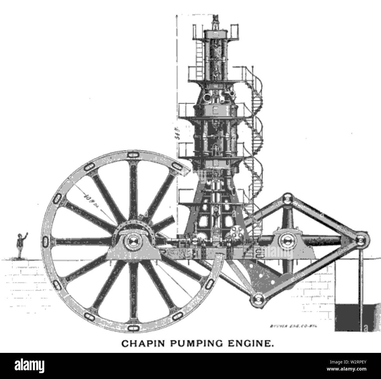 Chapin pompa miniera 1891 Foto Stock