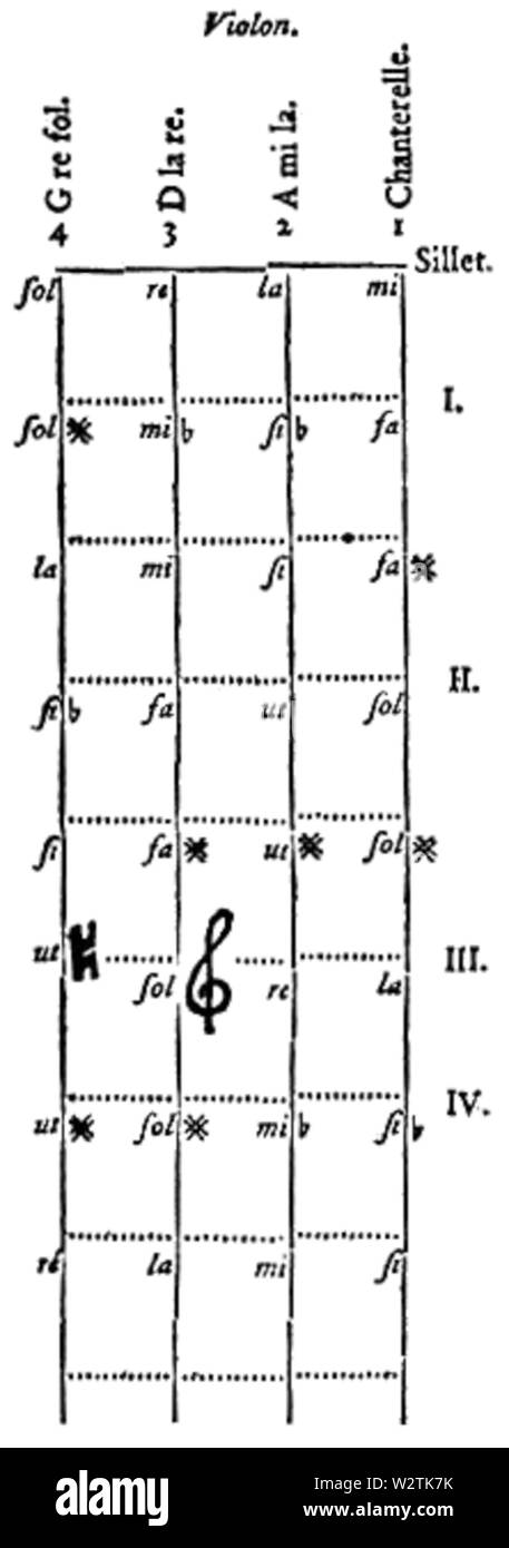 Encyclopedie-17-P320-violon1 Foto Stock