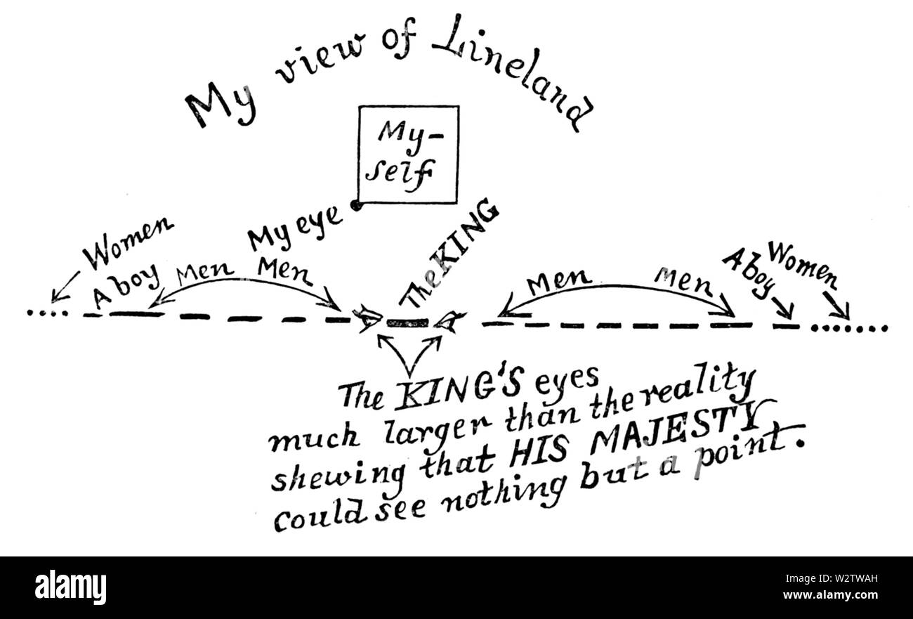 Flatland (prima edizione) Pagina 53 Foto Stock