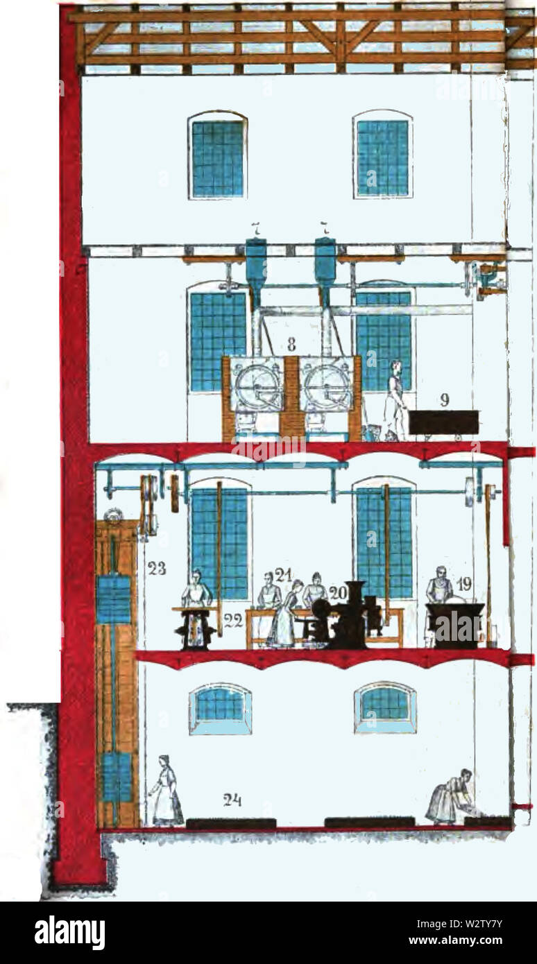 Cacao Fotg d139 interno della fabbrica bournville Foto Stock