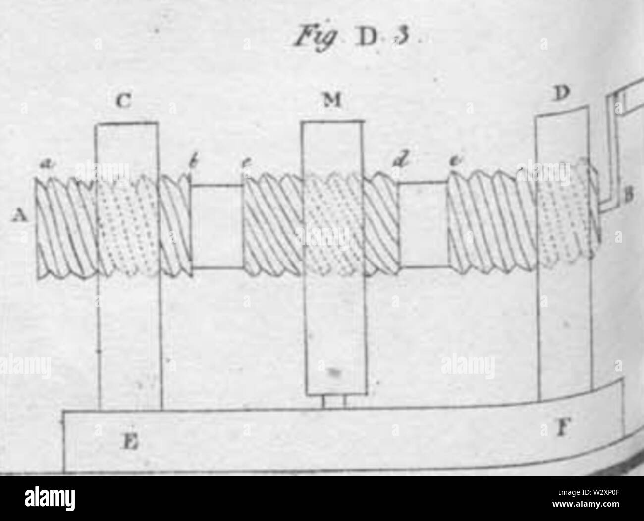 Lanz & Betancourt- saggi analitici sulla costruzione di macchine, pg 181 - piastra 1 - Fig. D3 Foto Stock