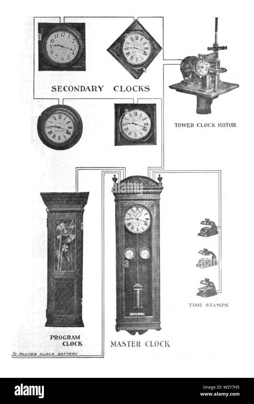 Master clock di sistema Foto Stock