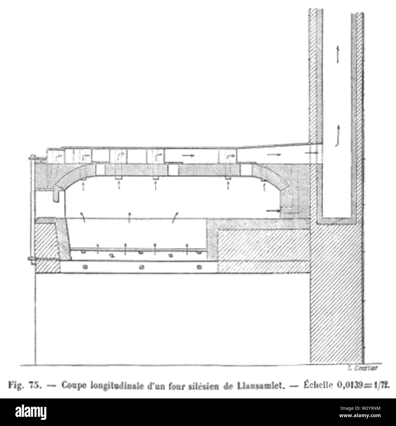 Métallurgie du zinco - Coupe longitudinale d'onu quattro silésien de Llansamlet (p 254) Foto Stock