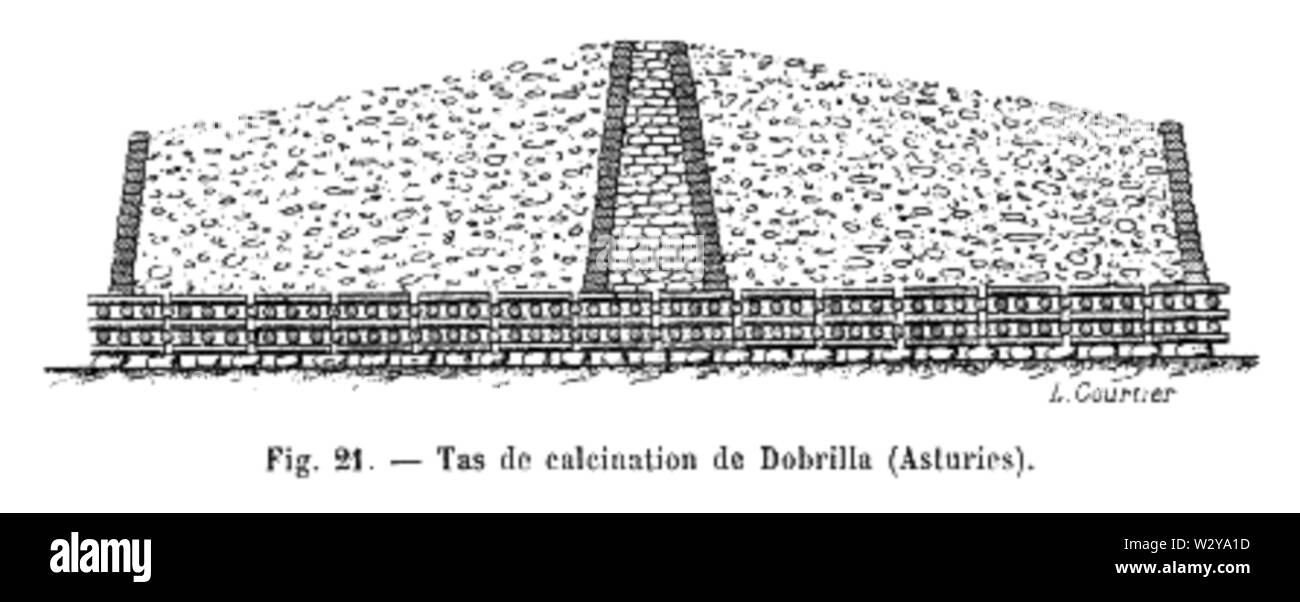 Métallurgie du zinco - Tas de la calcinazione de Dorilla (p 97) Foto Stock