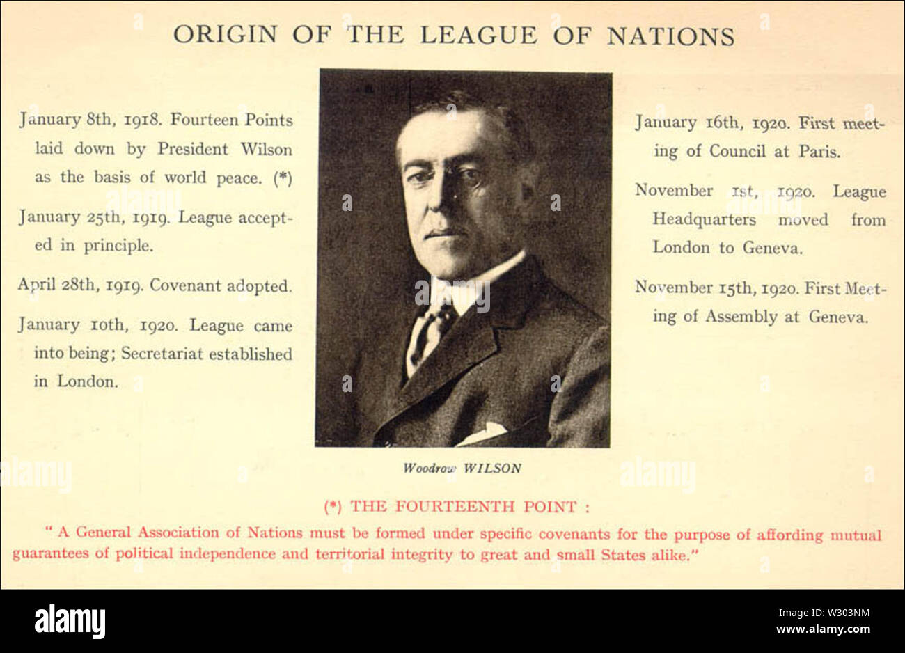 Origine della lega delle nazioni Foto Stock