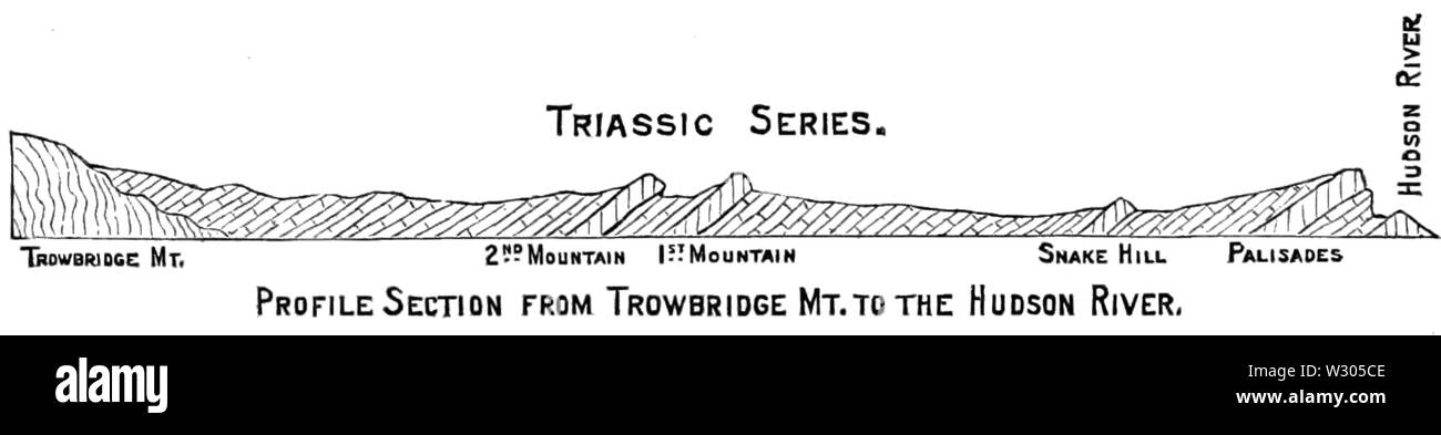 PSM V13 D666 sezione Profile da trowbridge montagna al fiume Hudson Foto Stock