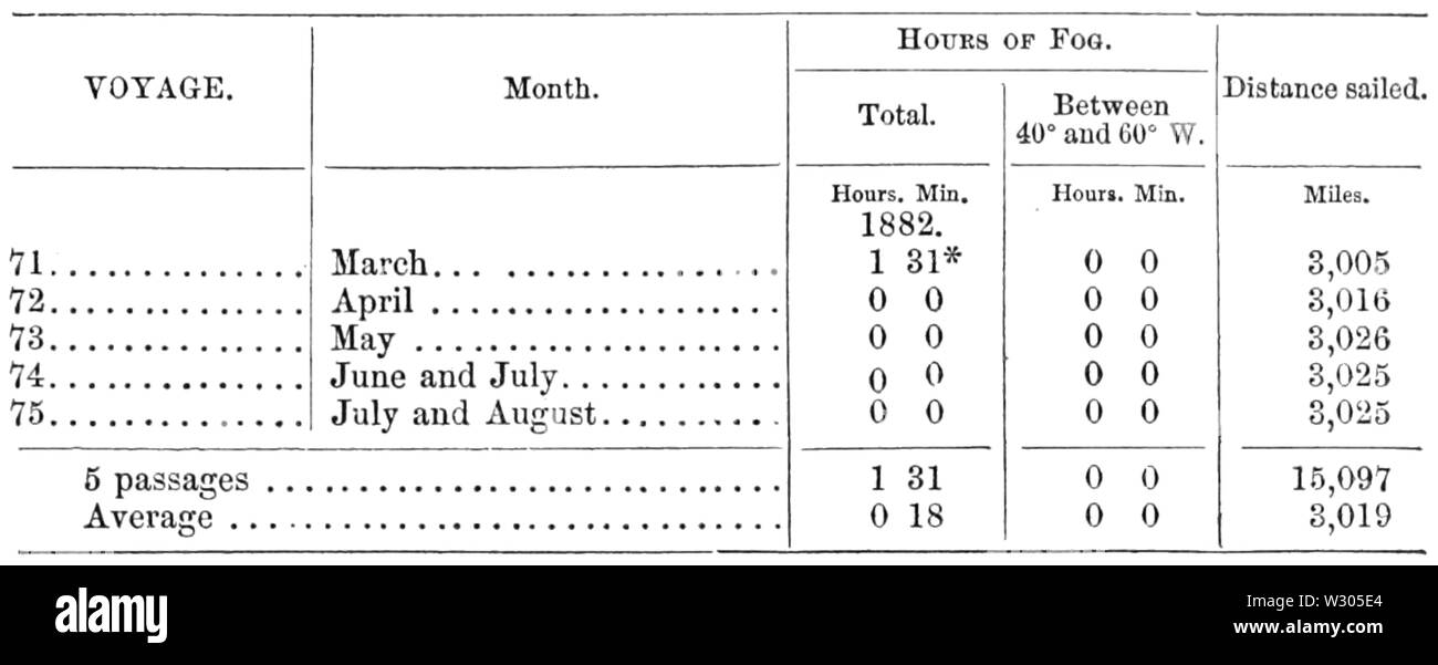PSM V22 D653 passaggi orientale di navi nel nord atlantico Foto Stock