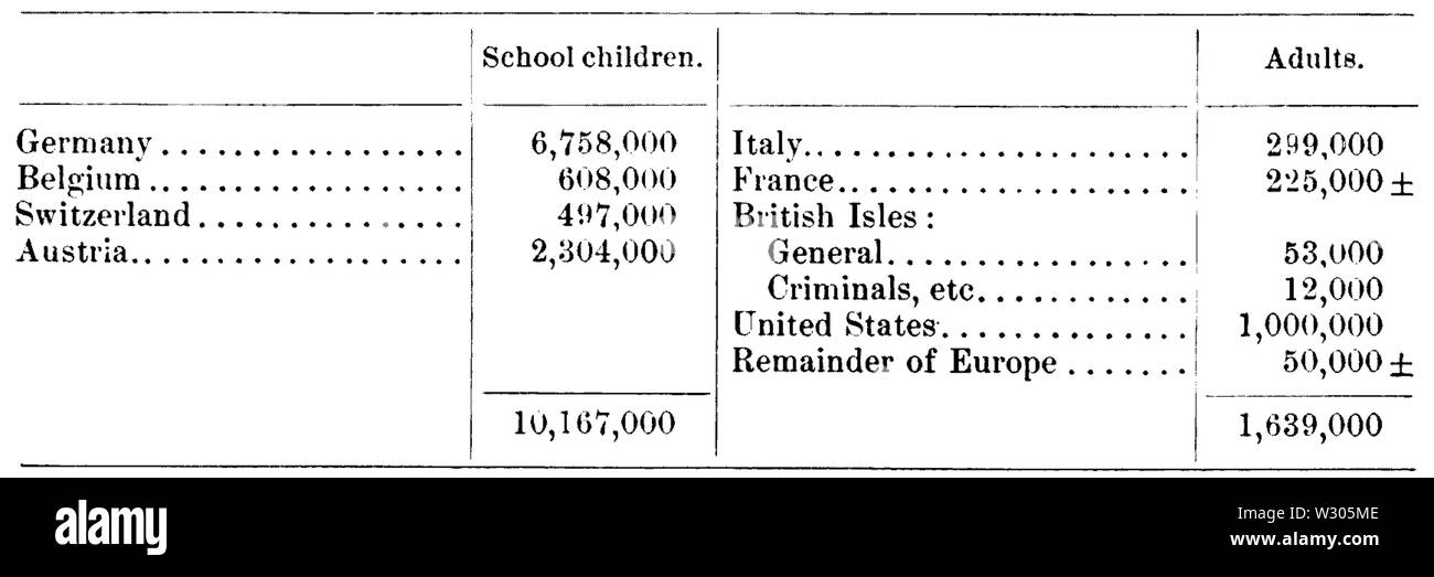 PSM V50 D783 numero di osservazioni per la raccolta dei dati Foto Stock
