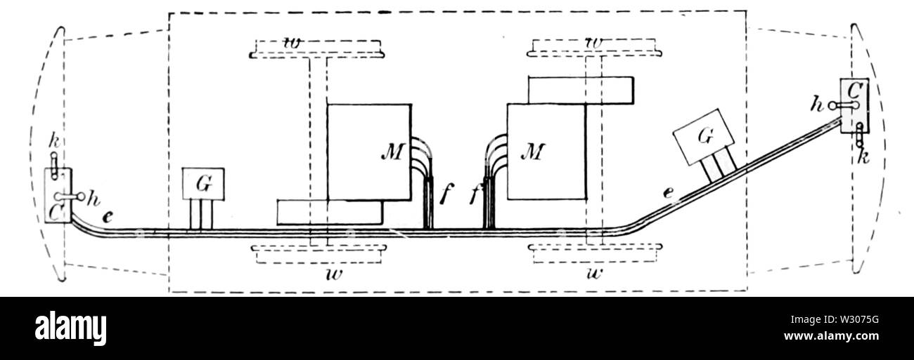 PSM V56 D0424 Top visualizza lo schema funzionale di una ferrovia elettrica auto Foto Stock