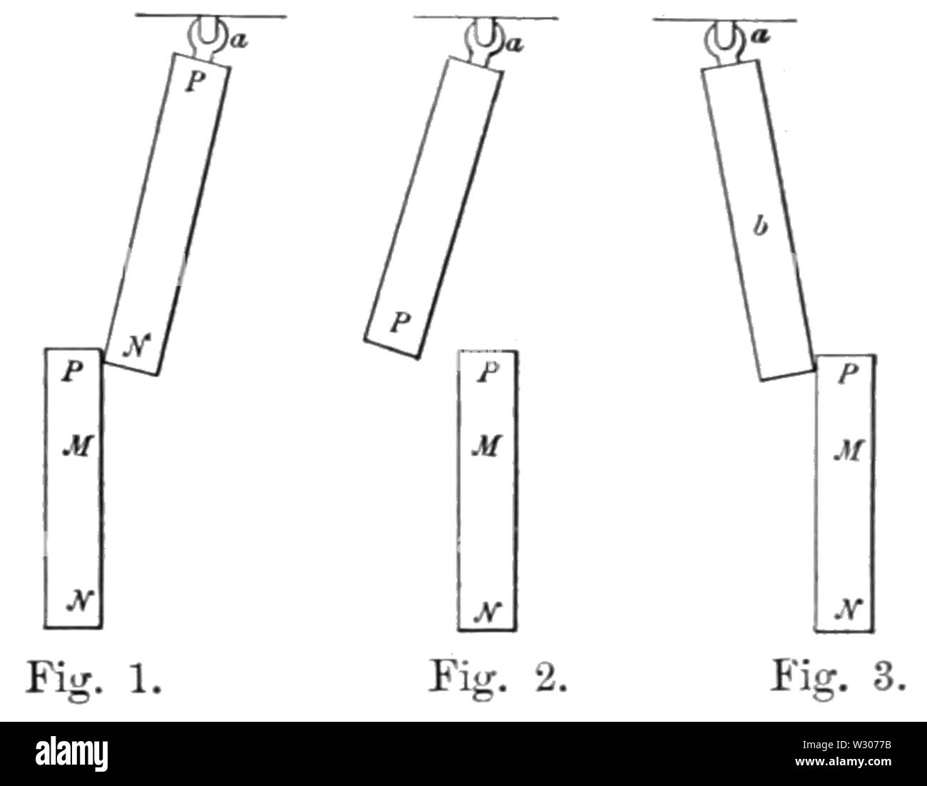 PSM V56 D0331 Schema di magentic attrazione e repulsione Foto Stock