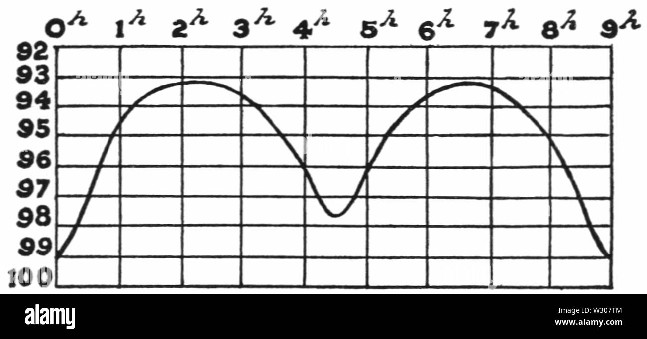 PSM V57 D657 curva di luce della u pegasi Foto Stock