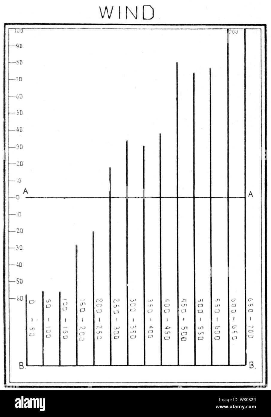 PSM V58 D622 suicidio e vento grafico di correlazione Foto Stock