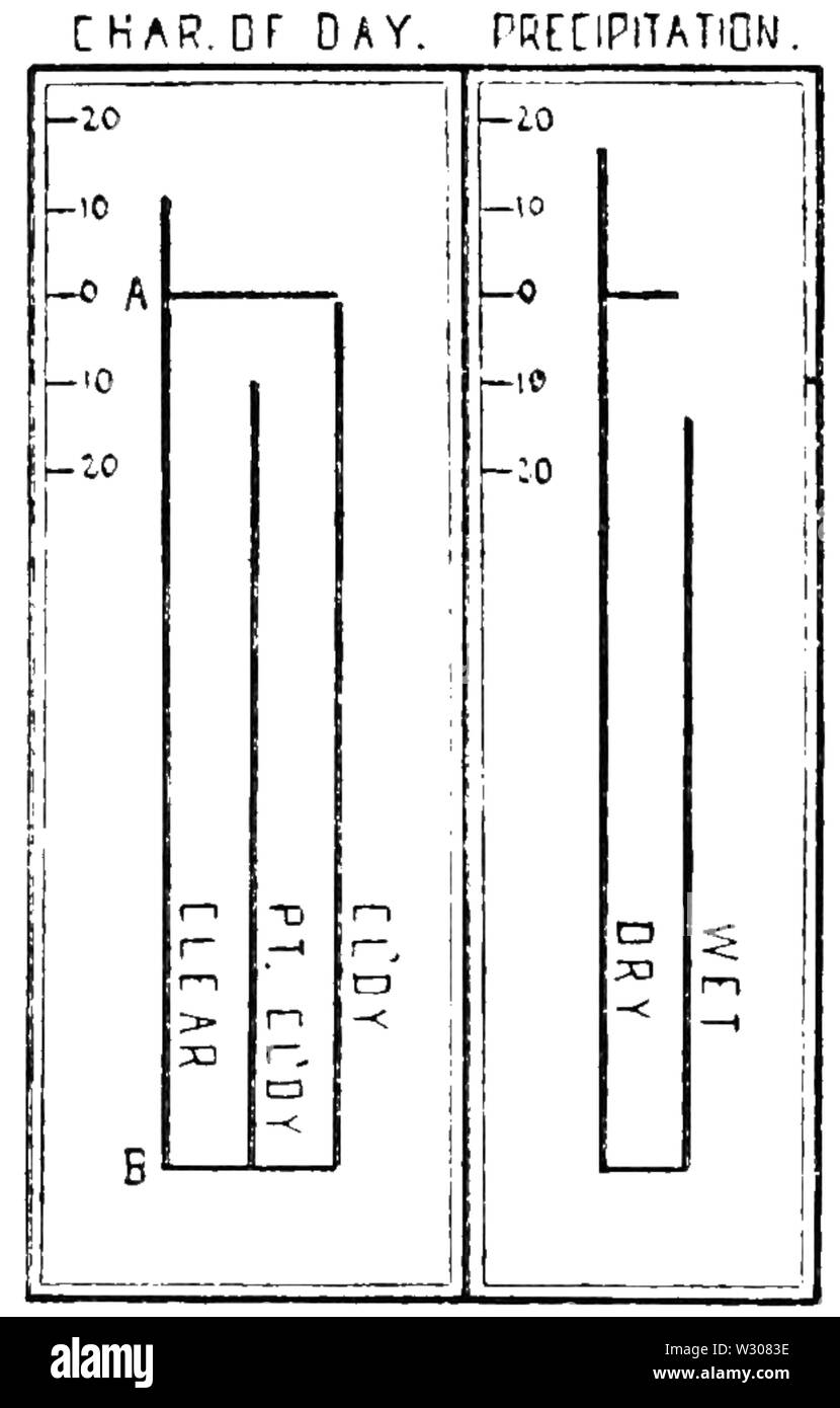 PSM V58 D616 suicidio e pioggia grafico di correlazione Foto Stock