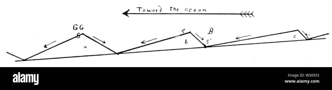 PSM V61 D213 Salmone progressi contro il riflusso e il diluvio di marea Foto Stock