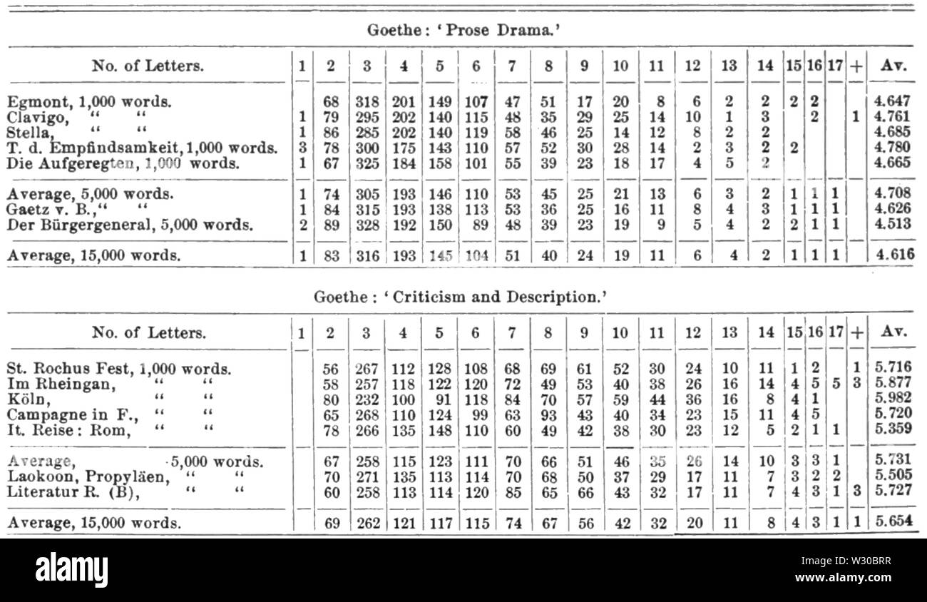 PSM V65 D148 parola analisi del lavoro di Goethe Foto Stock