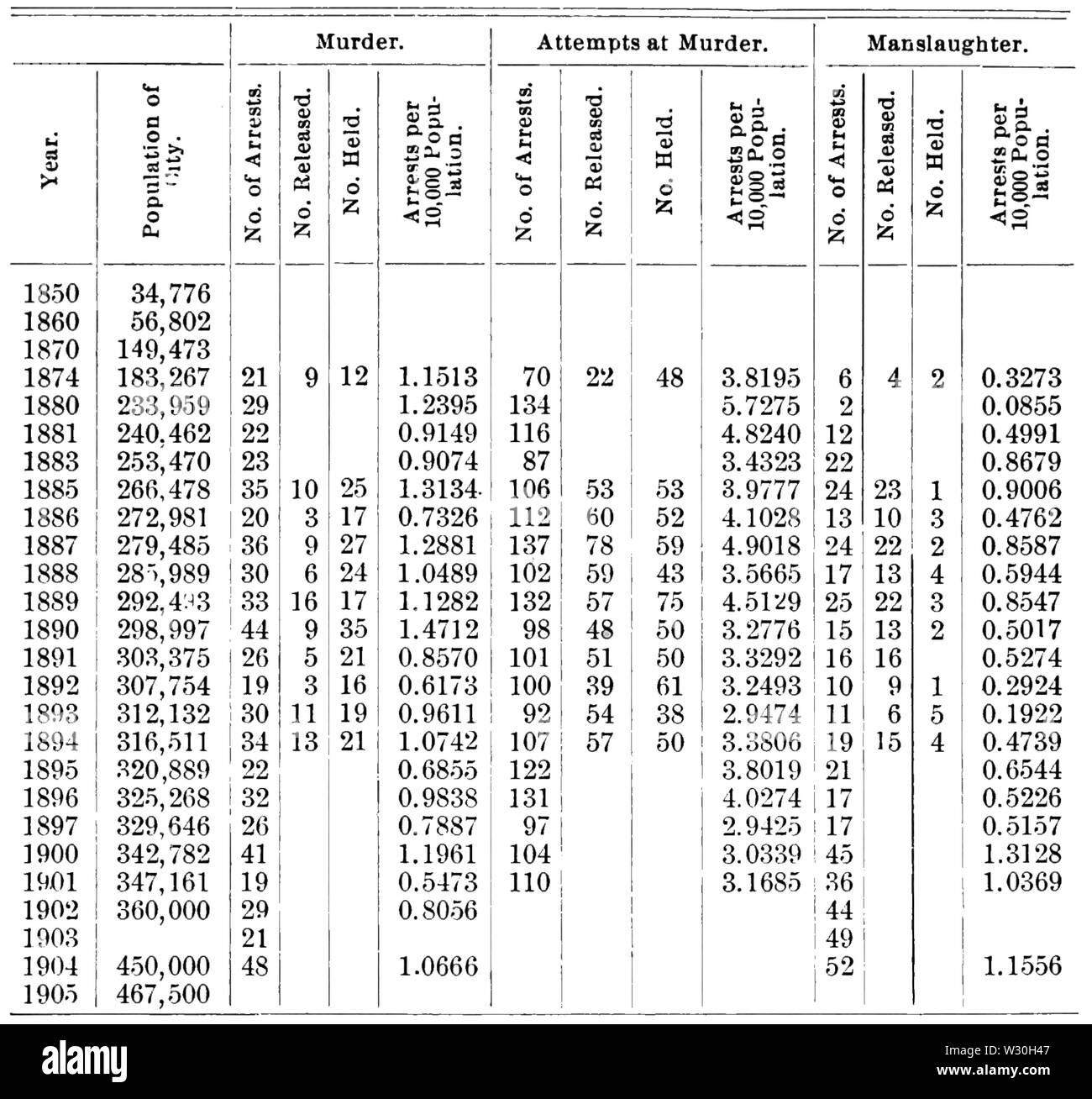 PSM V69 D171 San francisco tribunale di polizia record per il 1874 al 1904 Foto Stock