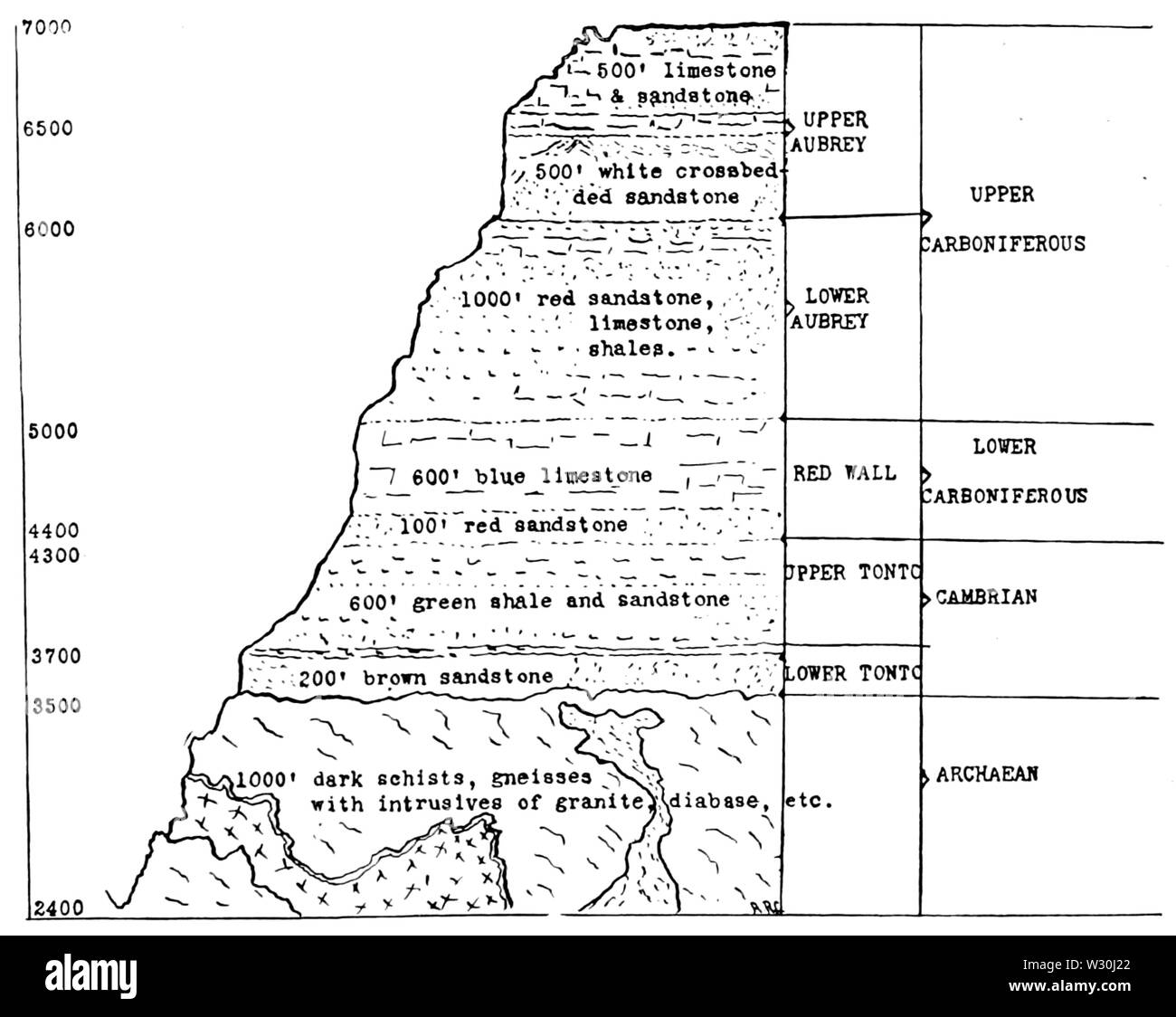 PSM V69 D425 strati geologici a bright angel trail Foto Stock