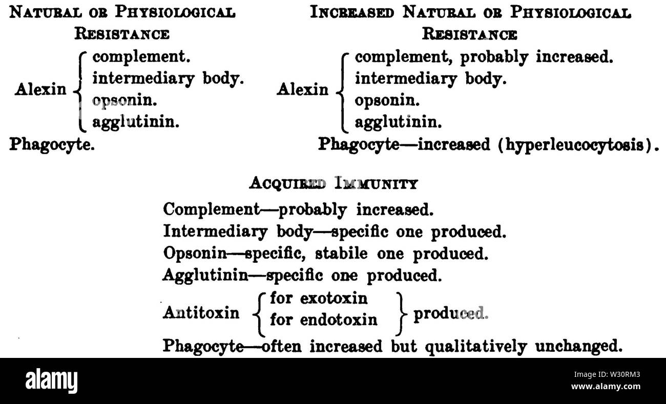 PSM V75 D021 naturale e acquisito la resistenza alle malattie infettive Foto Stock