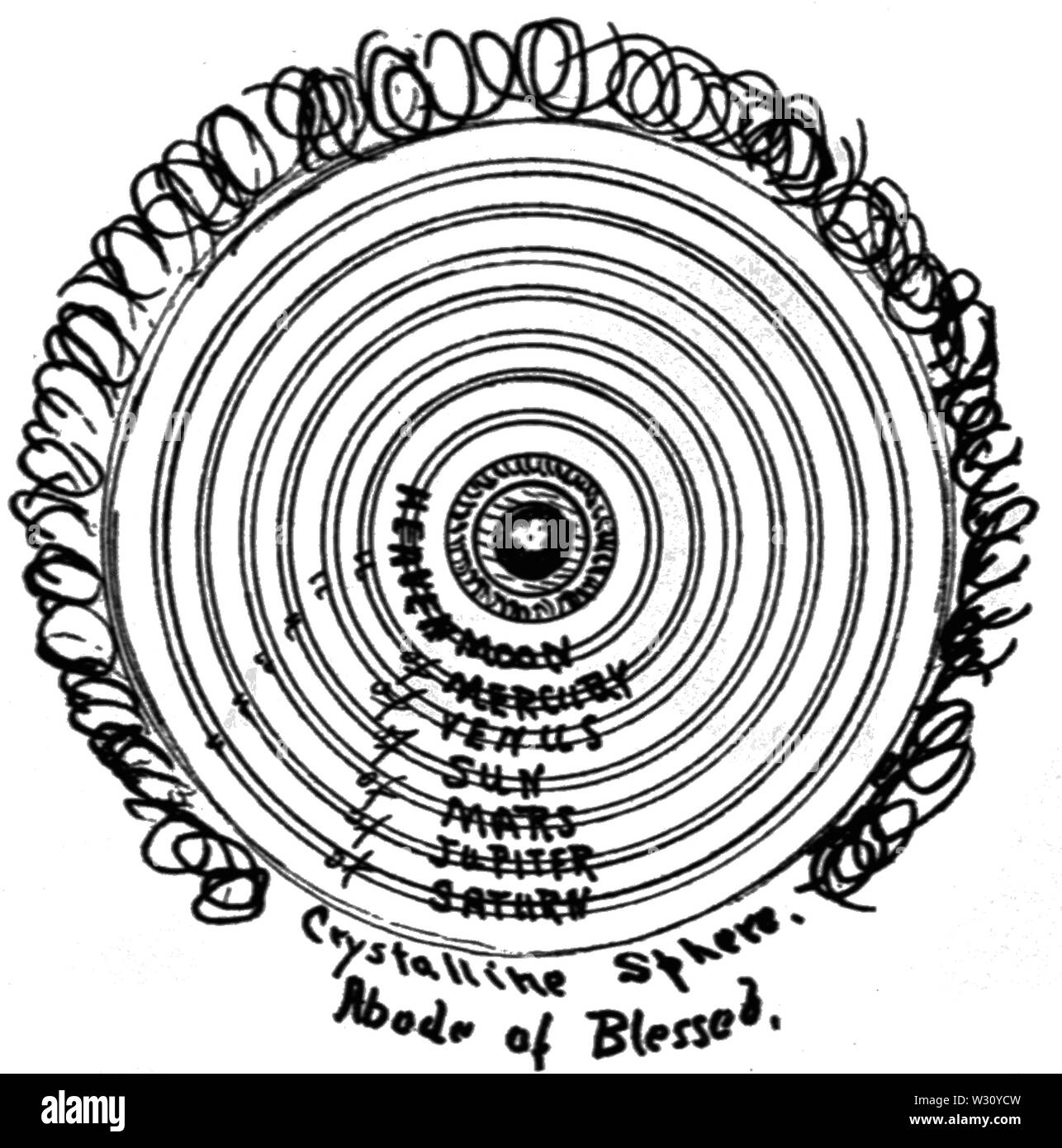 PSM V78 D327 Sistema di Tolomeo Foto Stock