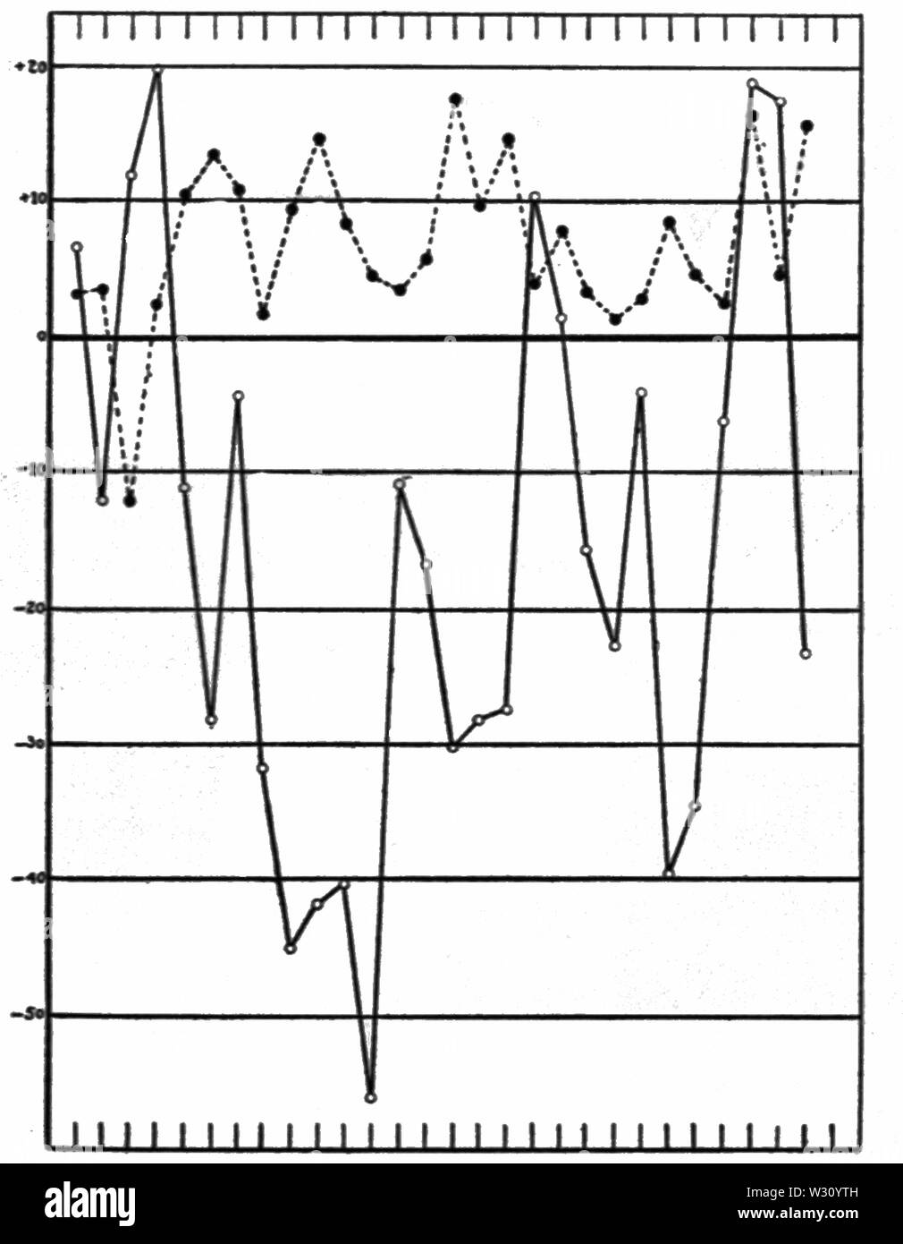 PSM V78 D545 i confronti dei frutti maturati con ovaie caduti di staphylea Foto Stock