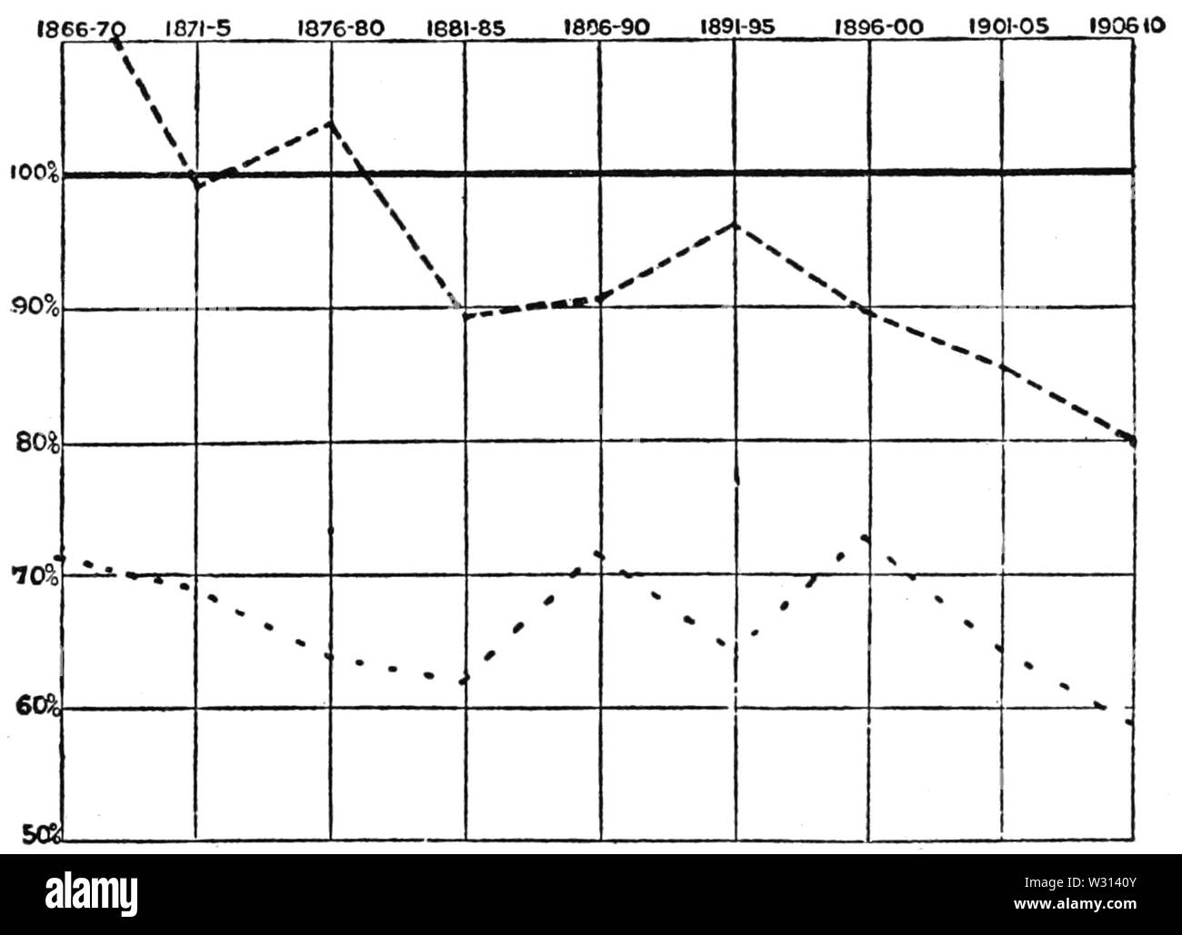 PSM V82 D387 Regno Unito assicurazione vita grafico correlato al consumo di alcol Foto Stock
