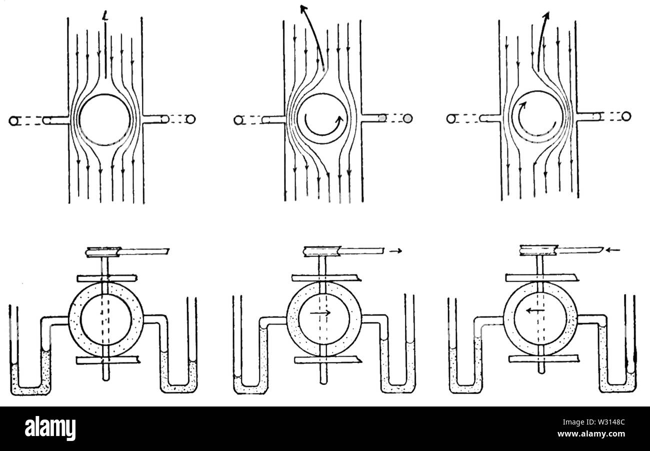 PSM V83 D207 principio di Bernoulli applicato alla curvatura del baseball Foto Stock