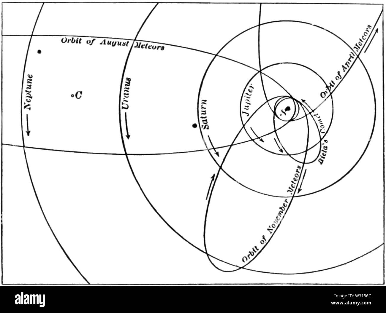 PSM V87 D225 orbite degli sciami meteorici Foto Stock