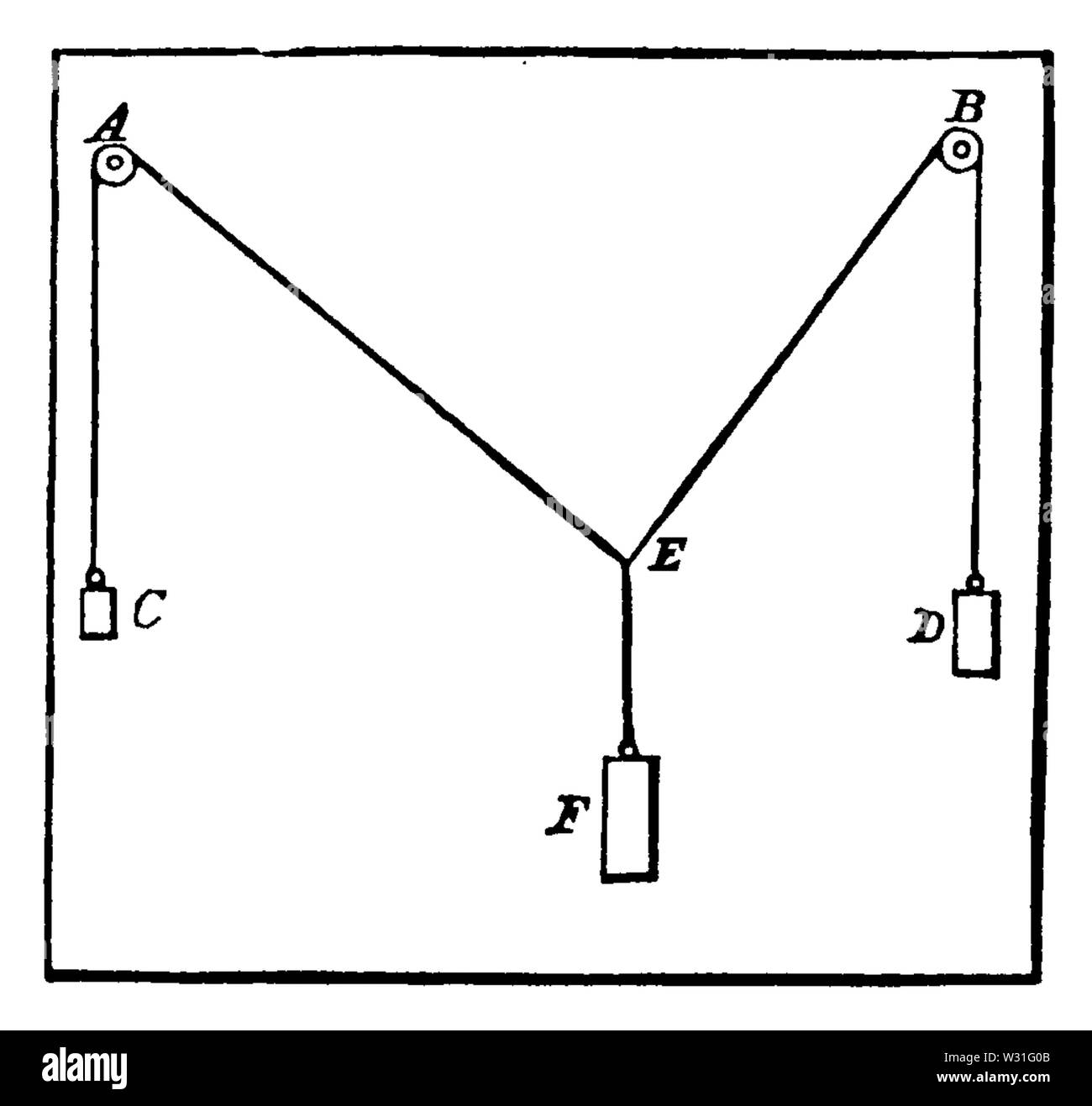 Astronomia popolare ariosa(1881) pagina 108 di figura 36 Foto Stock
