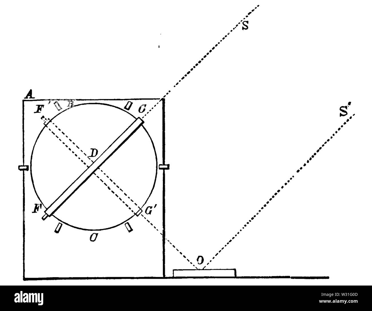 Astronomia popolare ariosa(1881) pagina 32 figura 13 Foto Stock