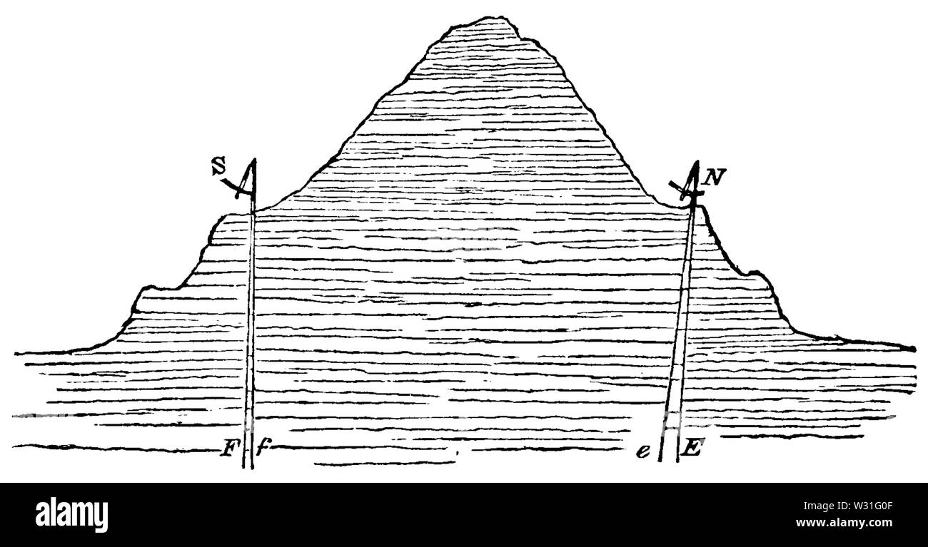 Astronomia popolare ariosa(1881) pagina 257, figura 63 Foto Stock