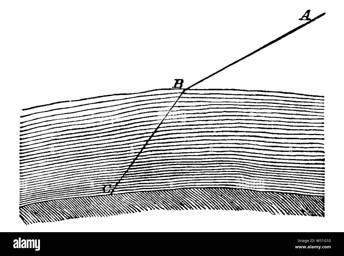 Astronomia popolare ariosa(1881) pagina 16 figura 6 Foto Stock