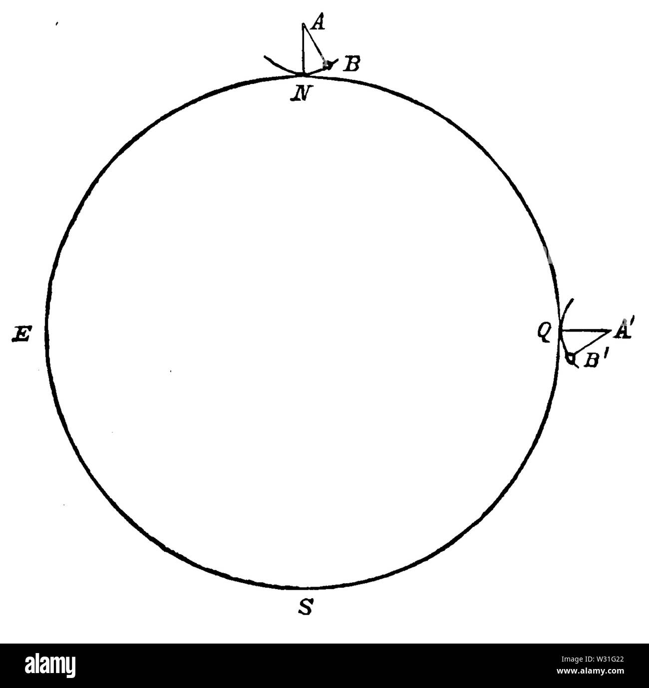 Astronomia popolare ariosa(1881) pagina 278, figura 66 Foto Stock