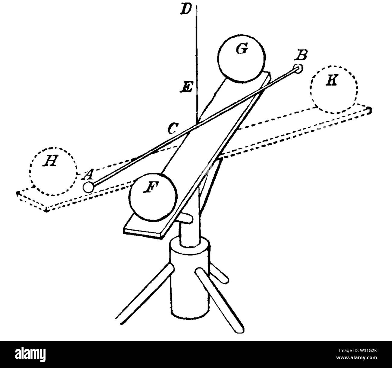 Astronomia popolare ariosa(1881) pagina 261 della figura 64 Foto Stock