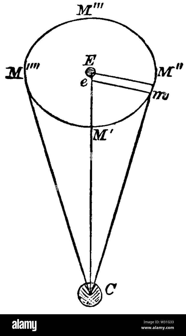 Astronomia popolare ariosa(1881) pagina 230 nella figura 59 Foto Stock