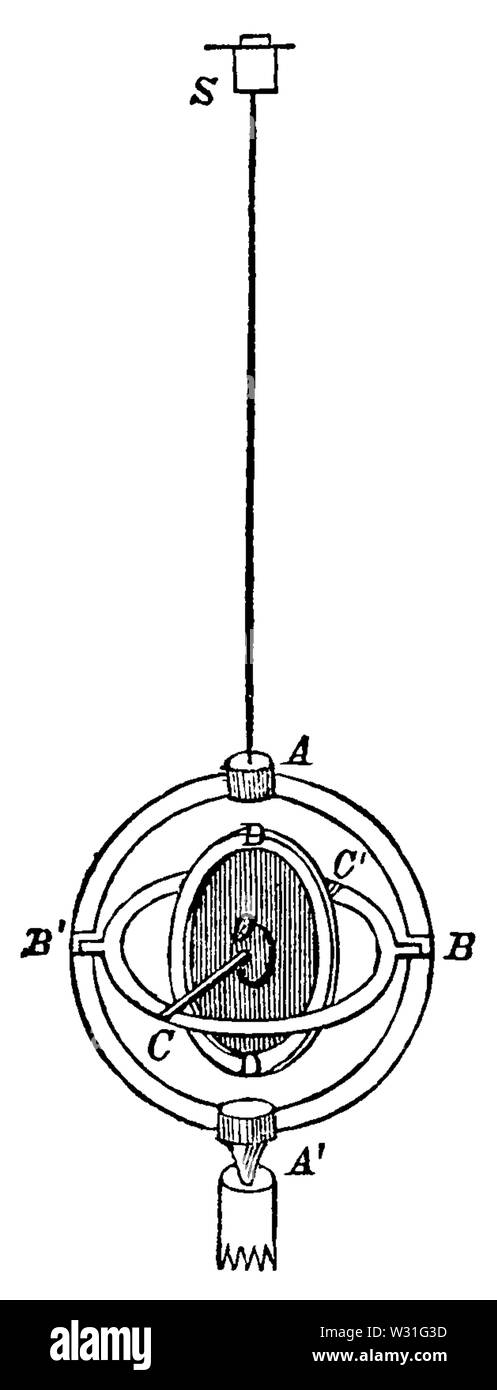 Astronomia popolare ariosa(1881) pagina 284 nella figura 69 Foto Stock