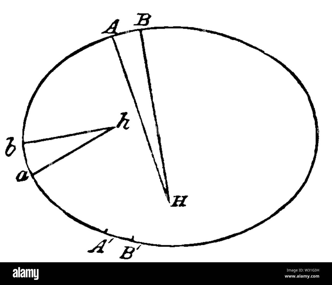 Astronomia popolare ariosa(1881) pagina 59 figura 21 Foto Stock