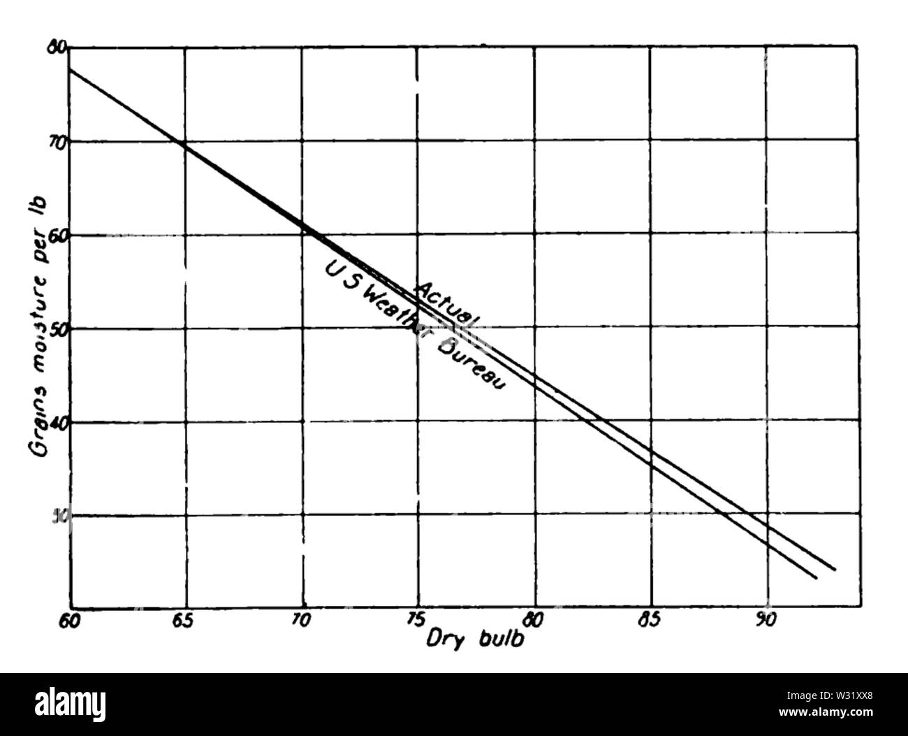 Rpf-fig8--peso specifico del vapore Foto Stock