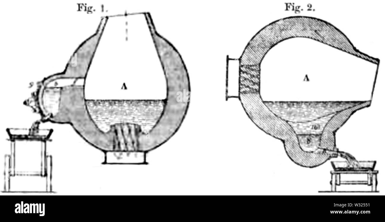Schéma sélecteur convertisseur David Foto Stock
