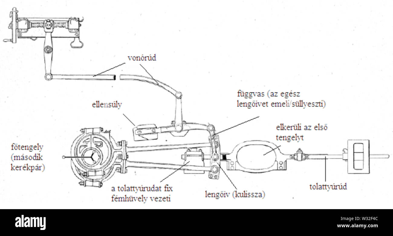 Stephenson link ingranaggio della valvola hu Foto Stock