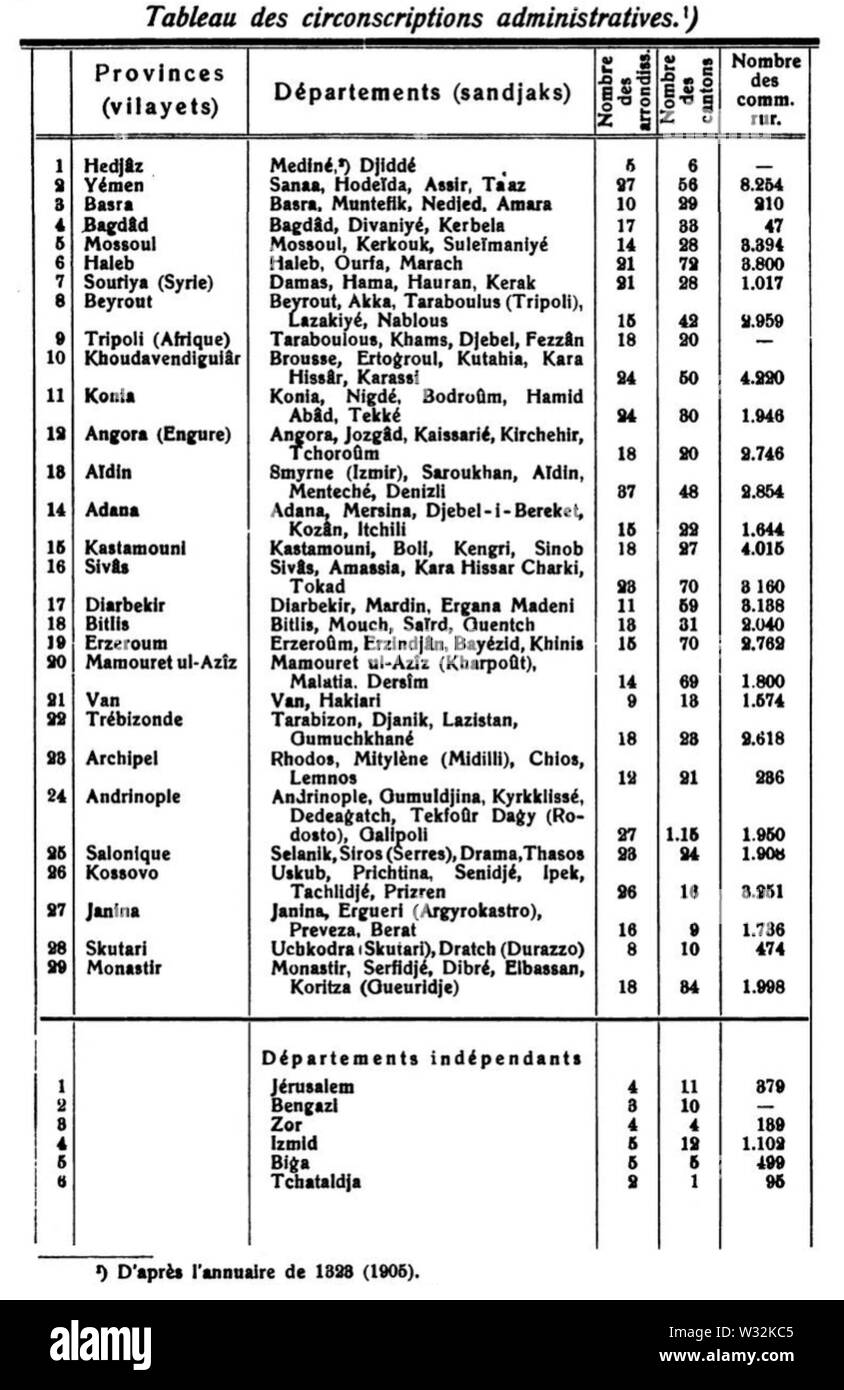 La tabella del Ottoman divisioni amministrative 1905 (Tableau des circonscriptions amministrative) Foto Stock