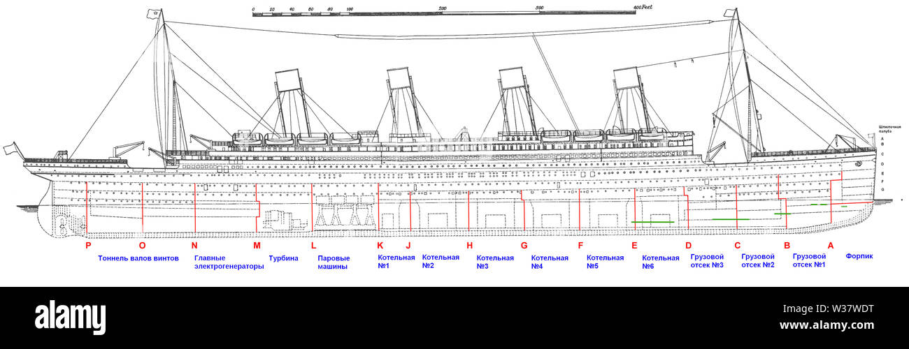 Titanic lato piano russo con annotazioni Foto Stock