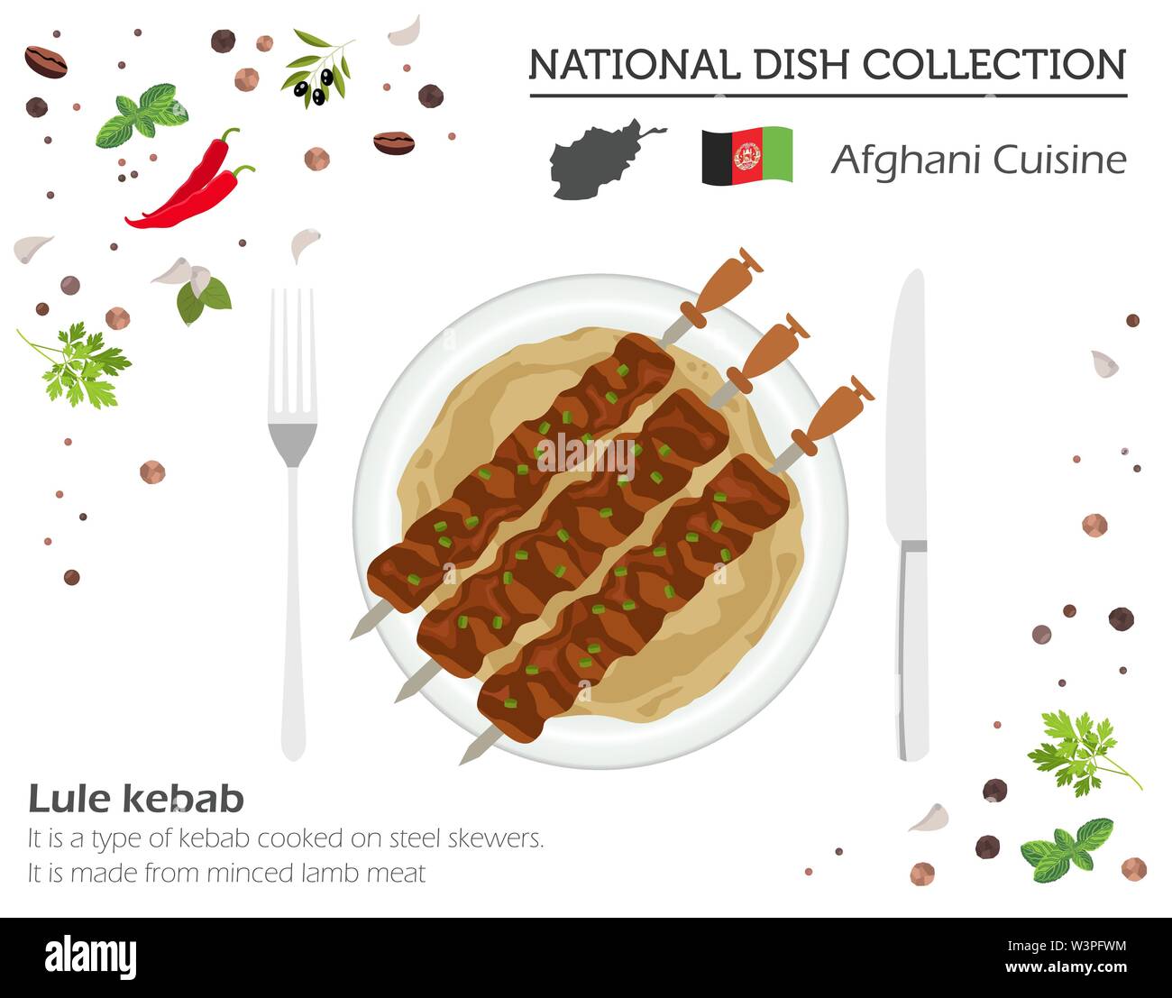 Cucina afgana. In Medio Oriente il piatto nazionale di raccolta. Lule kebab isolato su bianco, infograpic. Illustrazione Vettoriale Illustrazione Vettoriale