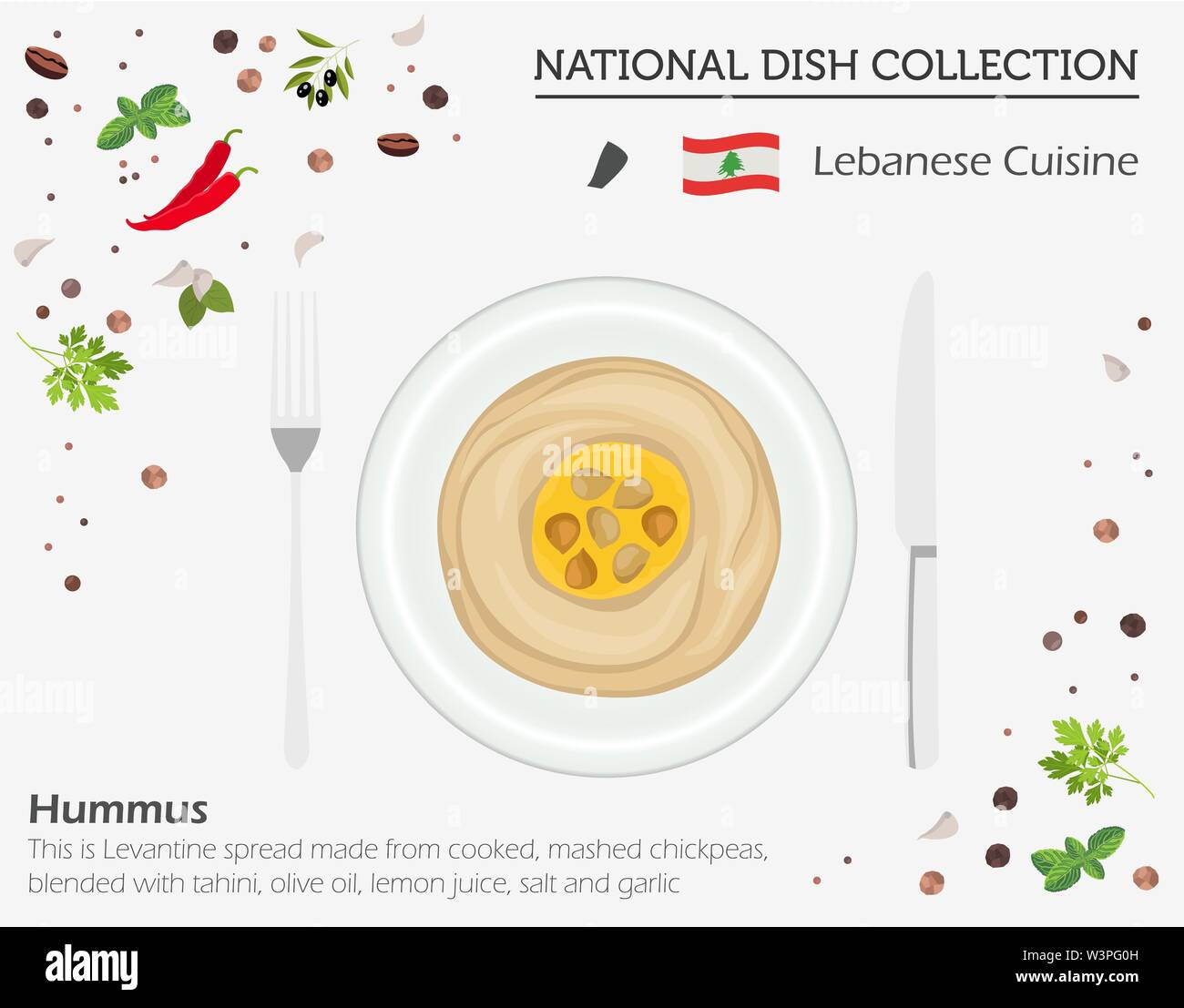 Cucina Libanese. In Medio Oriente il piatto nazionale di raccolta. Hummus isolato su bianco, infograpic. Illustrazione Vettoriale Illustrazione Vettoriale